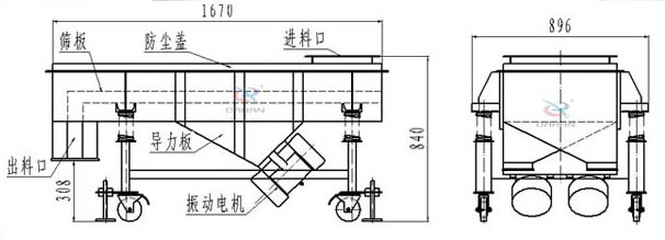 可升移動式直線振動篩結(jié)構(gòu)：篩板，防塵蓋，進料口，導(dǎo)力板，出料口，振動電機等