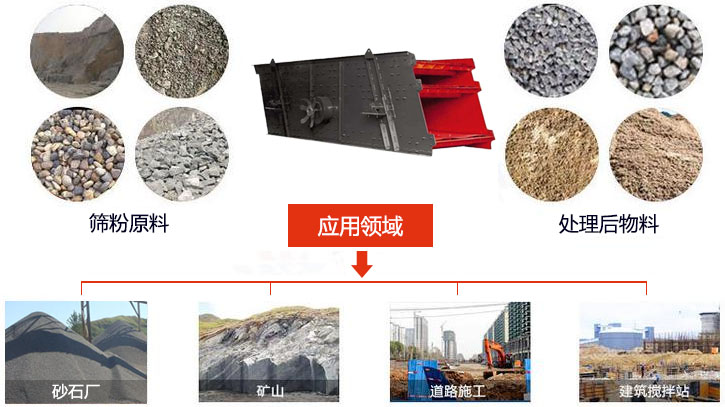 圓振動篩適用于砂石廠,礦山、煤炭、采石場等行業(yè)以及物料篩分前后對比圖展示。