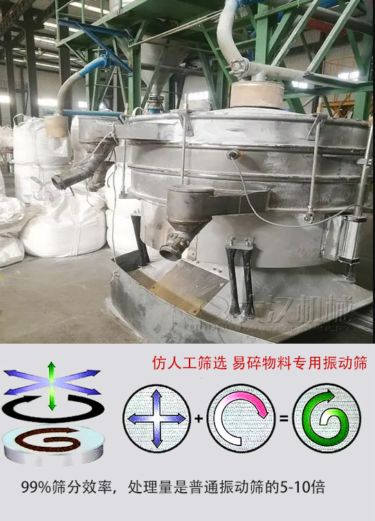 圓形搖擺篩物料運(yùn)動(dòng)軌跡為左右搖晃式，與傳統(tǒng)人工篩分相似；篩分精度高。