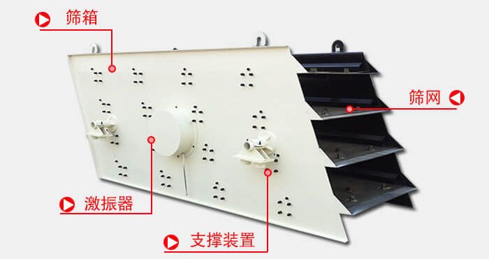 圓振動篩由偏心式激振器、篩箱、電動機、底座及支承裝置組成。