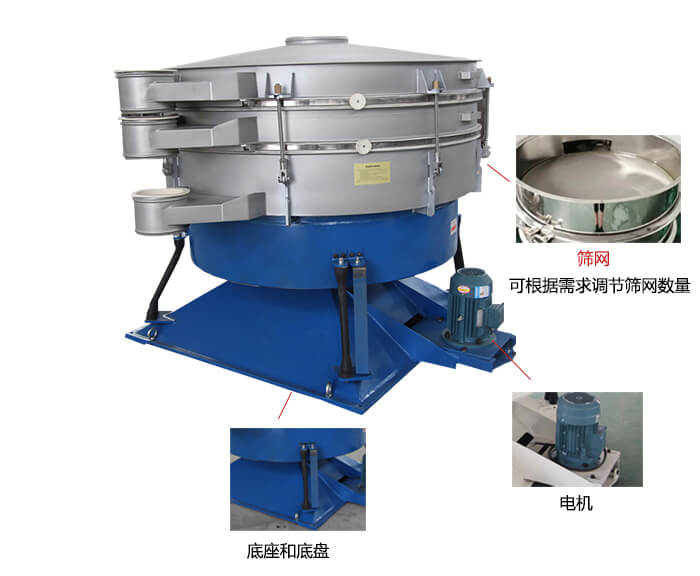 搖擺篩分機：篩網，振動電機，底座展示圖