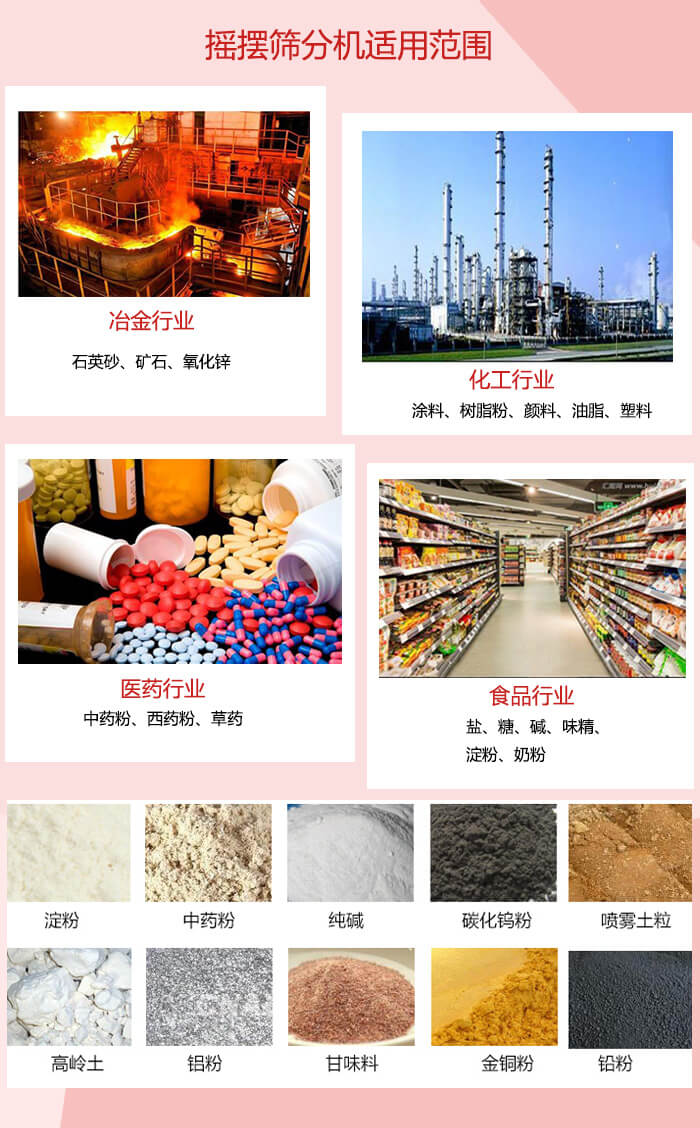 搖擺篩分機適用于：冶金化工，醫(yī)藥，食品等行業(yè)展示圖