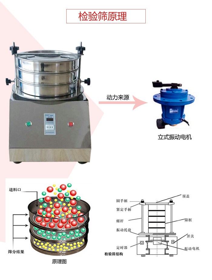 檢驗篩電機運作軌跡圖，結(jié)構(gòu)圖，以及工作原理展示圖