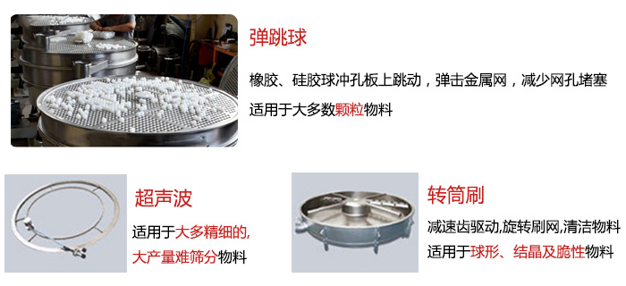 食品搖擺篩：彈跳球，超聲波裝置，轉(zhuǎn)筒刷，等清網(wǎng)裝置展示圖