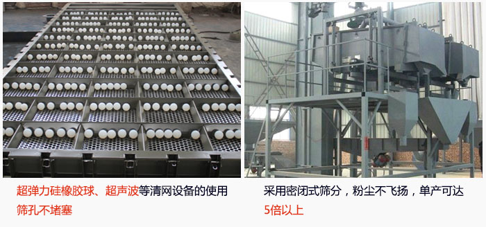 方形搖擺篩采用密閉式篩分，杜絕粉塵飛揚，且單產(chǎn)達到5倍以上；超彈力硅橡膠球、高頻率超聲波等清網(wǎng)設(shè)備的使用，不會造成篩孔堵塞，使產(chǎn)量提升。