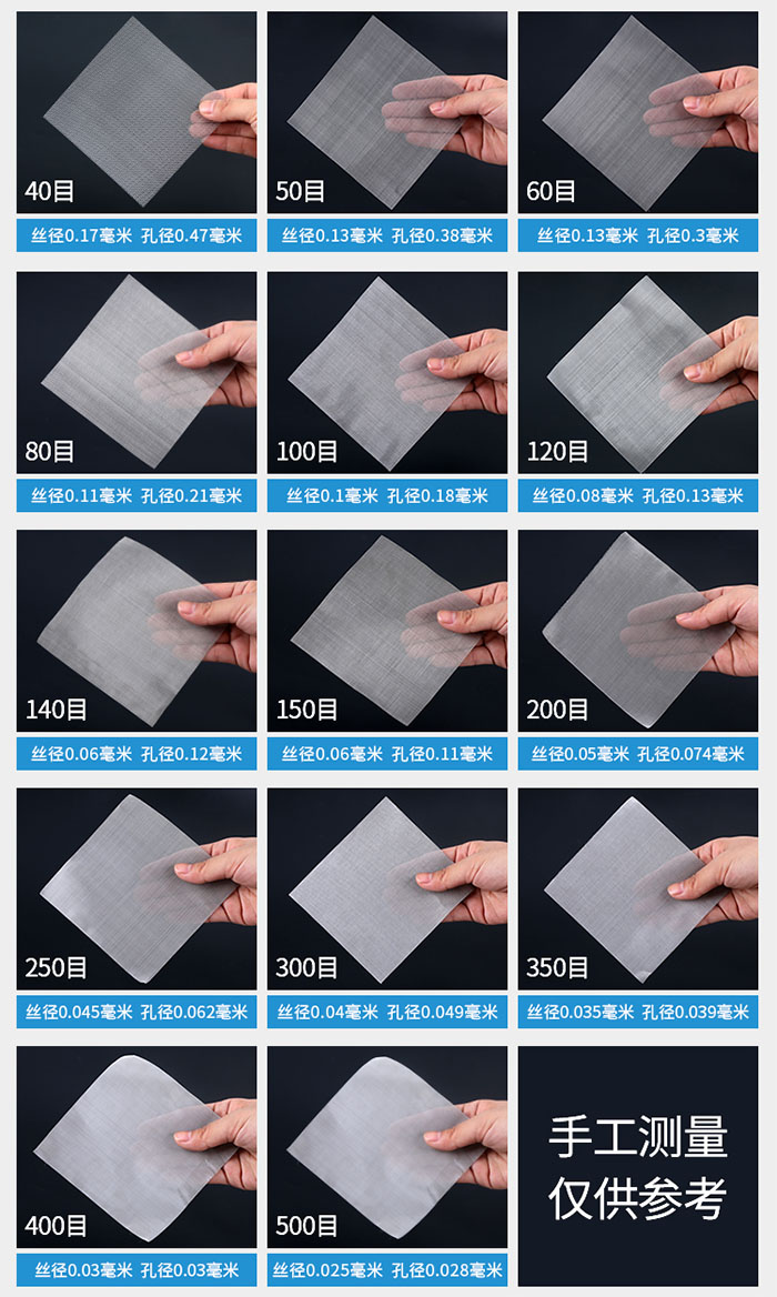 40目-500目不同目數(shù)金屬編織網(wǎng)所對(duì)應(yīng)的絲徑和孔徑展示圖，此圖僅供參考。