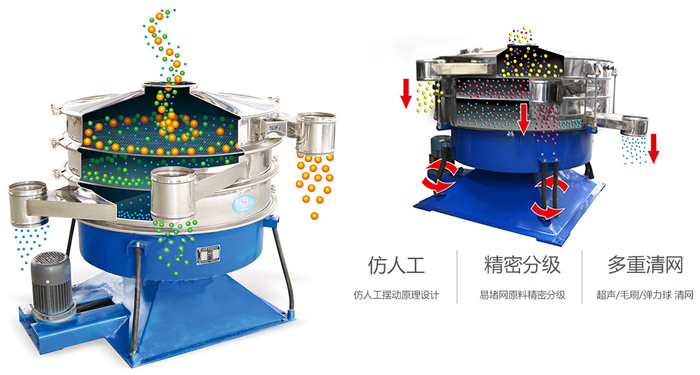 搖擺篩按照仿人工搖擺原理設(shè)計(jì);對(duì)易堵網(wǎng)原料精密分級(jí);超聲波、彈跳球和毛刷裝置實(shí)現(xiàn)多重清網(wǎng)