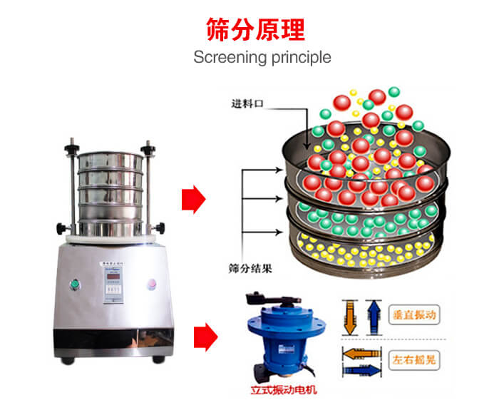 試驗(yàn)篩機(jī)工作原理物料進(jìn)入試驗(yàn)篩振動(dòng)篩中，利用底部電機(jī)的振動(dòng)，完成物料在篩框中的篩選目的。