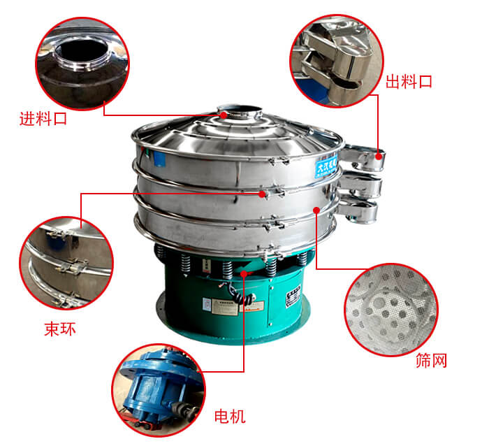 旋振篩結(jié)構(gòu)出料口，進(jìn)料口，電機(jī)等部件展示