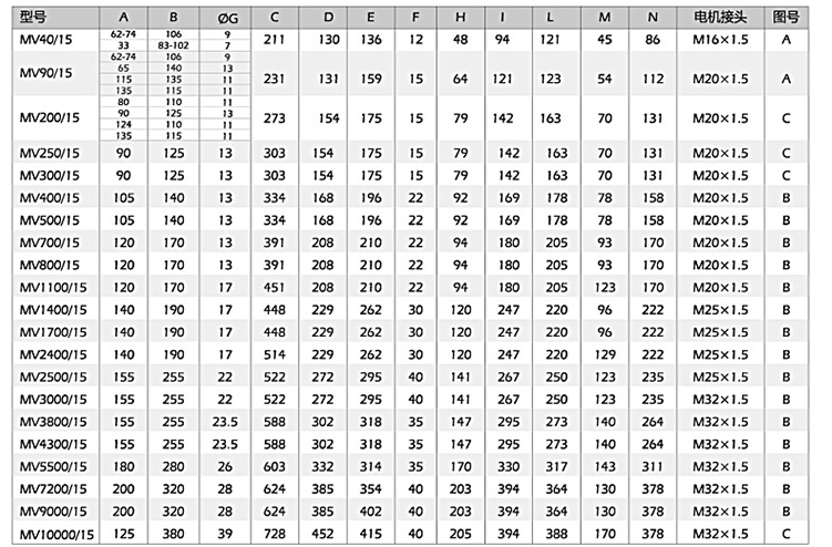小型振動電機安裝尺寸，尺寸對應(yīng)表
